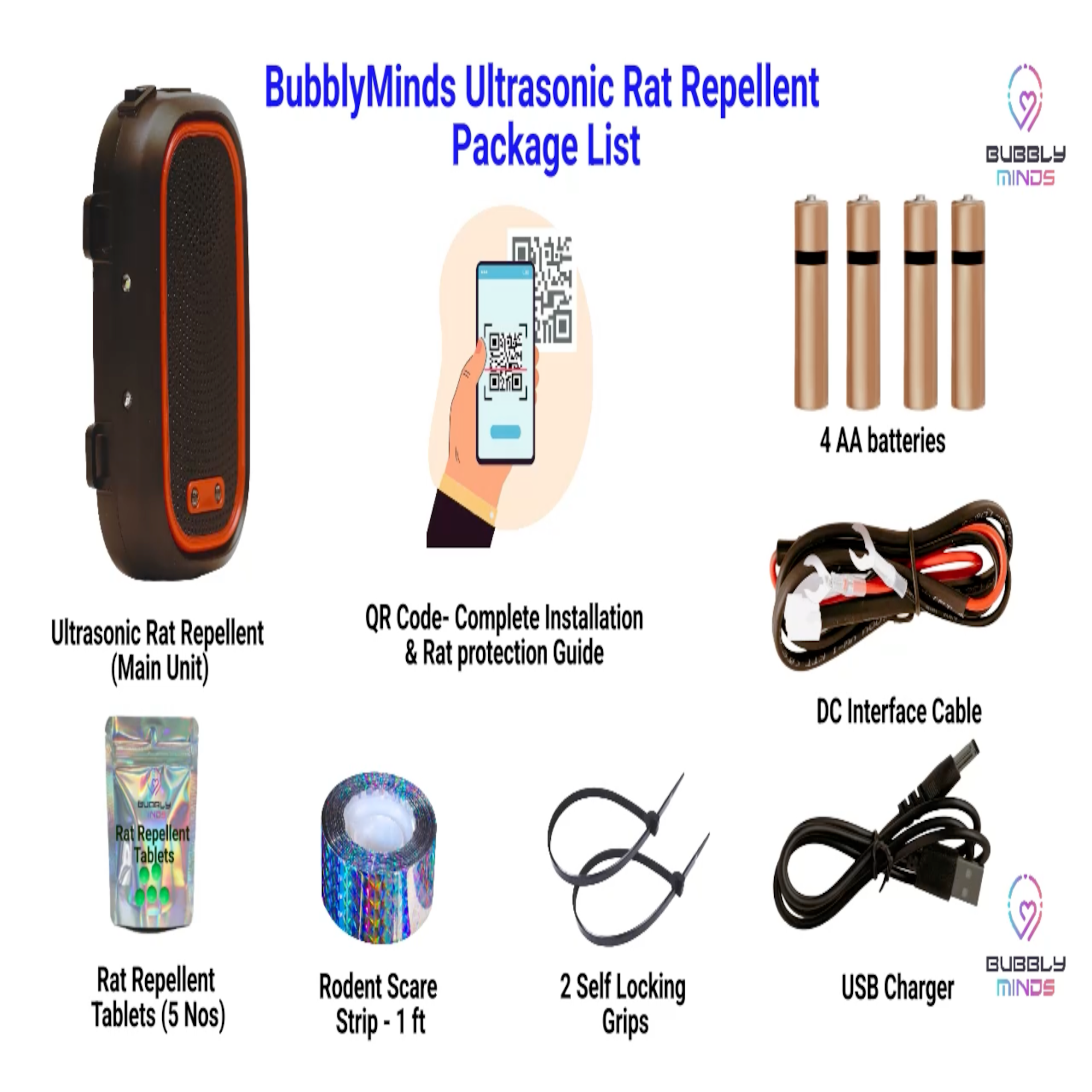 BubblyMinds Ultrasonic Car Rat Repeller — 5th Gen | Plug & Play | Protects Engine from Rat Damage